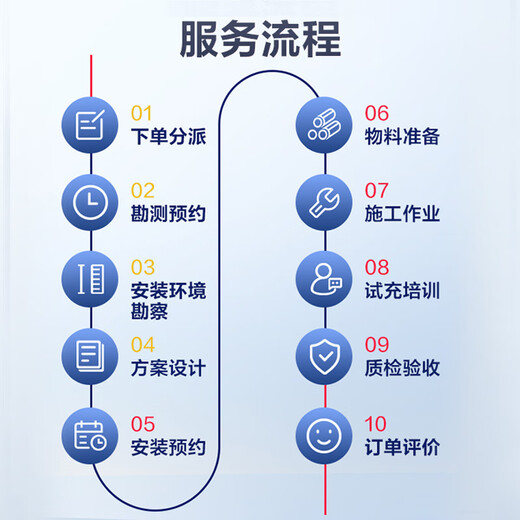 Punode 4G Huiye Star 7KW new energy vehicle charging pile with 30 meters installation, suitable for Tesla BYD Ideal Xiaomi yu7 AC charging gun delivery and installation