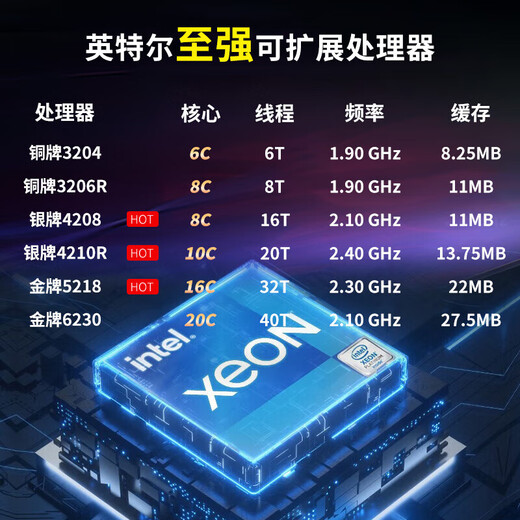 联想服务器主机SR588机架式2U机箱双路至强 GPU深度学习虚拟化数据库存储FN31 【SR588】2颗金牌6230丨40核2.1G 64G内存丨3x16T硬盘丨R530-8i