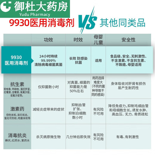 沐念侧切伤口护理喷雾9930医用伤口消毒液烧伤烫伤创伤手术新老包装随