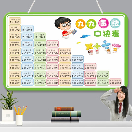Fishing Travel Notes Students' Second Grade 99 Multiplication Formula Table Hanging Chart Large List Addition and Subtraction Pinyin Letter Division Hanging Chart Wall Stickers (Lanned Rope) Multiplication Formula Table-8 26 cm * 15 cm