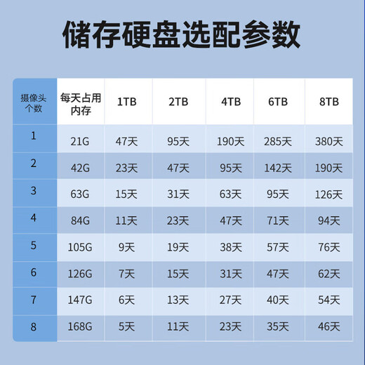 海康威视（HIKVISION）录像机POE网线供电8路监控硬盘录像机NVR监控主机7808N-G1/8P