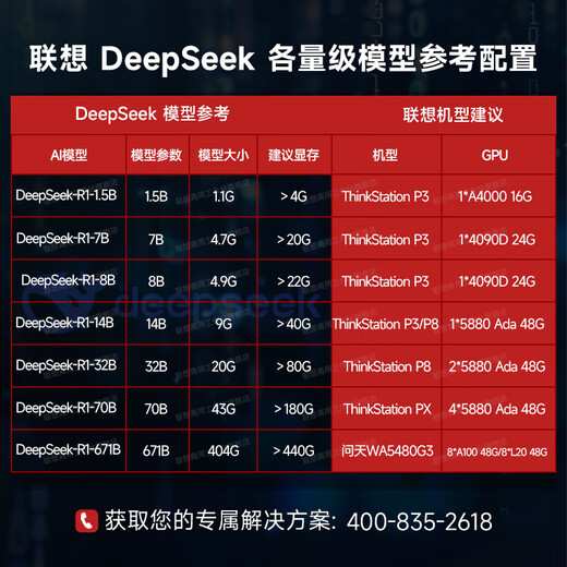 Lenovo [Graphics Workstation] [P920] Deepseek Local Deployment Deep Learning Host 6230R * 2/256G / 4T solide / 16T * 2 / RTX5880ADA 48G * 2