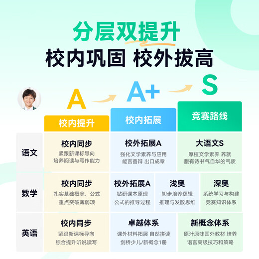 Xiwo Ai Learning Machine W3S Gaosi Version de la protection des yeux pour enfants Tablette d'apprentissage [connectée à Deepseek] Machine d'enseignement École élémentaire au lycée Haoyuebai 8G + 256G