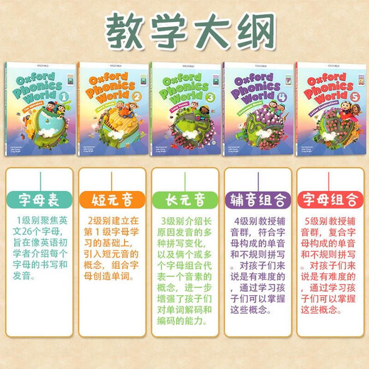 新版牛津自然拼读教材 Oxford Phonics World 1/2/3/4/5级别自然拼读英语教材 牛津自然拼读世界 幼少儿英语零基础拼读发音OPW教材 全套级别12345级共10本