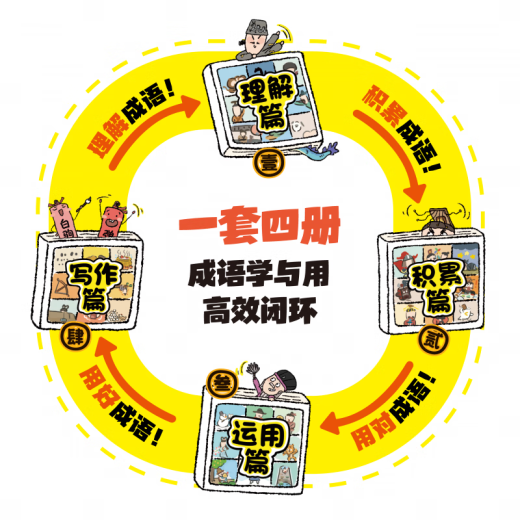 成语问不停（四册套装）官方正版成语故事儿童绘本两千幅幽默漫画演绎689个成语知识小学年级通用图画书启蒙书籍 江西教育出版社 成语问不停【全四册】