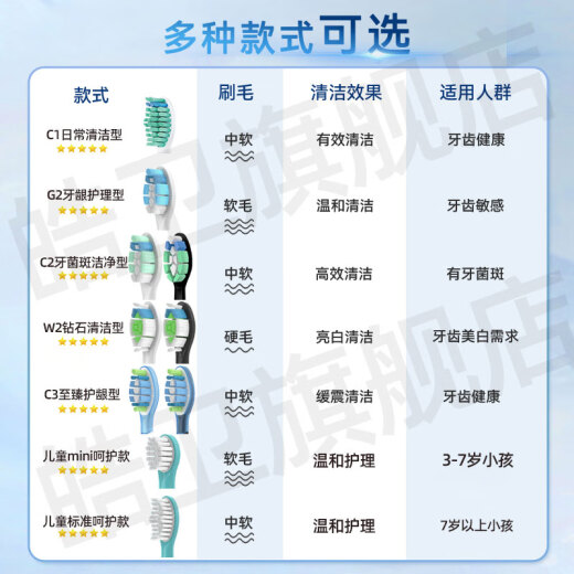 幻想飞碟适配飞利浦PHILIPS sonicare电动牙刷头Hx686p Hx680y Hx680z  HX680 Hx682替换头 8支 【C3至臻护龈型】