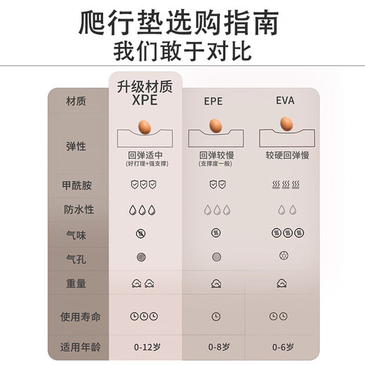 盟石婴儿爬爬垫折叠爬行垫XPE地垫0-6个月-1岁新生儿宝宝防摔2cm加厚 泡泡鲨鱼150*180*2cm+手提袋