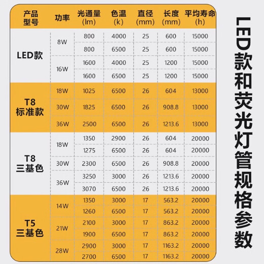 Philips T8 fluorescent tube old-fashioned long strip household three-primary color 865 electric bar fluorescent lamp rod light tube 36w [LED model] T8-0.6 meters 8W warm white others