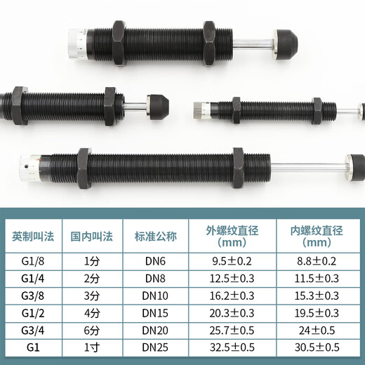 XMSJAD可调油压缓冲器ACJ液压阻尼器减震1412 1416 1420 2020 2050-5 AD1416-5