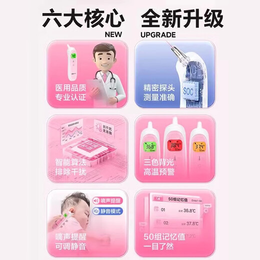 
Corfu infrared thermometer household infrared infant medical ear thermometer children's thermometer elderly 17B silent ear thermometer