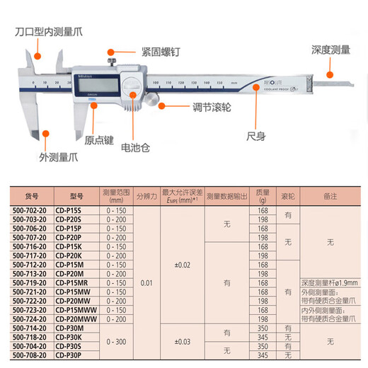 
Mitutoyo waterproof digital graphics caliper High precision 0.01 electronic digital graphics caliper imported from Japan 500-719-20/0-150mm round rod with output