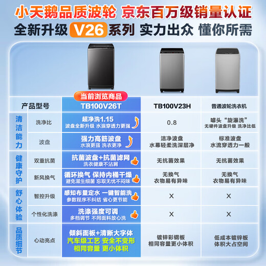 Little Swan (LittleSwan) pulsator washing machine is fully automatic 10-dollar Jin [Jin equals 0.5 kg] Large capacity Upgraded ultra-cleaning and strong decontamination, antibacterial and mite removal, TB100V26T National subsidy for home appliances, exchange for new