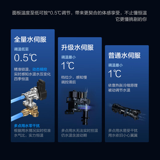 Rinnai Xiaomanyao Max 16L gas water heater Home appliances national subsidy 15% Water servo constant temperature 0.5 Temperature adjustment 16GD72 (JSQ31-GD72)