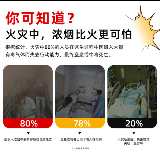 Tanda Taihe'an Hotel Hospital special anti-virus and anti-smoke mask household fire escape self-rescue respirator 3C certified high-rise fire house escape (luxury upgraded version)