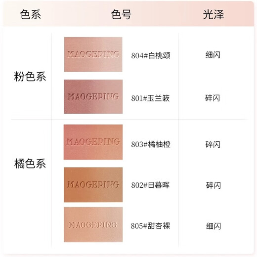 MGPIN毛戈平柔纱幻颜腮红云纱悦色渐变腮红804胭脂盘806膨胀色收缩色 腮红 806纯净早樱（哑光）
