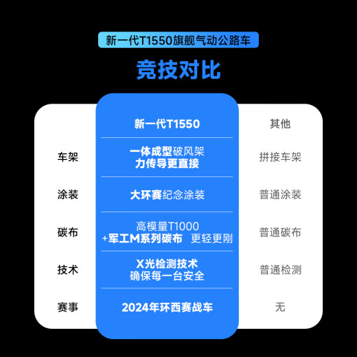 银贝斯Winspace新一代T1550大环赛品牌公路自行车碳纤维气动破风公路车 大环赛-白银 XS(440) 推荐身高150-163cm 7170电变+一体把+无级SE-D45碳轮