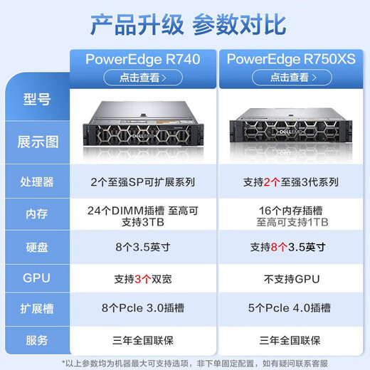 戴尔（DELL）PowerEdge R740 2U机架式服务器主机 深度学习 虚拟化应用 1*银牌4214R【12核2.4G】双电 128G丨2x1.92T固态丨V100-32G
