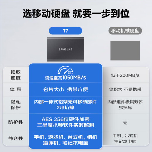 三星（SAMSUNG）T7 移动固态硬盘 读速1050MB/s安卓手机电脑通用 重约58g 轻巧便携 太空灰 1T