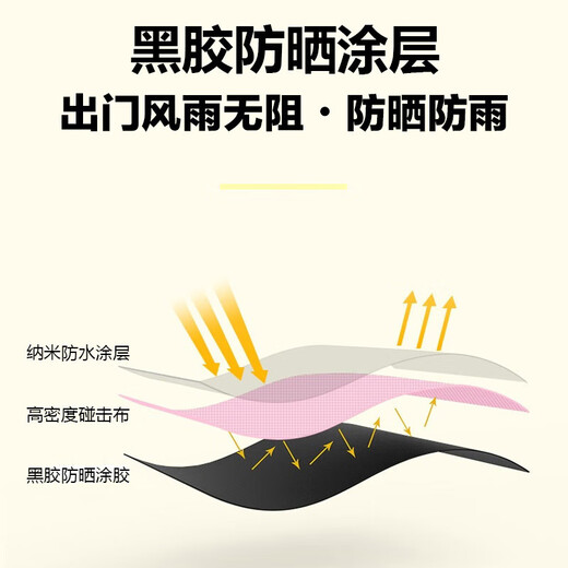 Fruit Sweetheart Umbrella Girly Heart Three-folding Sun Umbrella for Rain or Rain for Men and Women Sunscreen and Rainproof Fashionable Sunshade Manual Sunscreen 8-Bone Avocado