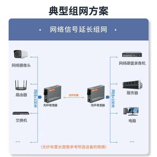 netLINK HTB-GS-03/AB Gigabit single-mode single-fiber fiber optic transceiver Lightning protection and surge-proof photoelectric converter 0-2.5 km SC interface One pair

