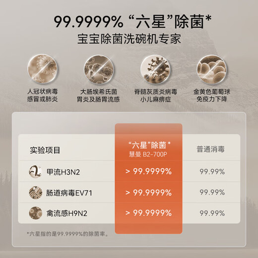 Huiman Home Appliances National Subsidy American HUMANTOUCH Embedded Desktop Under-Stove Dishwasher 14 Sets Tiannv B2Pro Automatic Opening and Opening Door Drying, Dishwashing and Disinfecting All-in-one New Product under the Stove 16 Sets Full-size Installation B2-700p Black