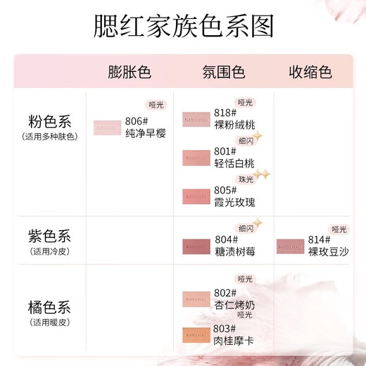 MGPIN毛戈平柔纱幻颜腮红云纱悦色渐变腮红804胭脂盘806膨胀色收缩色 腮红 806纯净早樱（哑光）