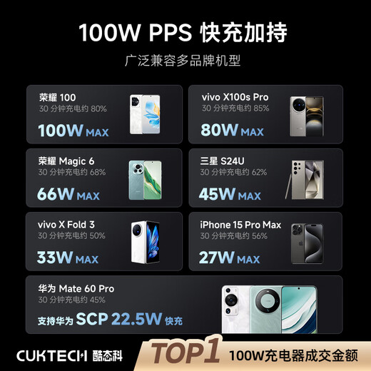 CUKTECH Cool Statistics 10 GaN Charger Set 120W/100W Three-port Fast Charging Head GaN Super Flash Charging Block CP Suitable for Honor Vivo Apple Xiaomi Huawei Laptop