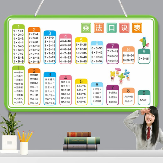 Fishing Travel Notes Students' Second Grade 99 Multiplication Formula Table Hanging Chart Large List Addition and Subtraction Pinyin Letter Division Hanging Chart Wall Stickers (Lanned Rope) Multiplication Formula Table-8 26 cm * 15 cm