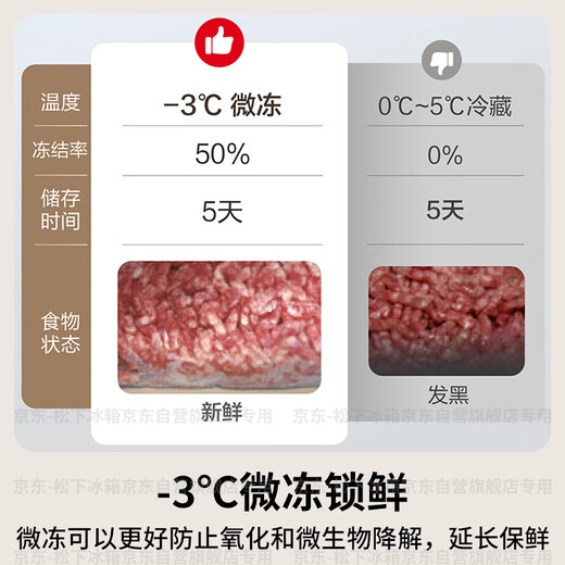 Panasonic Small Sorbet 410L French-style multi-door refrigerator small apartment ultra-thin embedded air-cooled frost-free automatic ice making first-class energy efficiency NR-JE41PXA-W 20% national subsidy