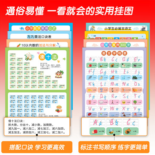 Pangdonglai Quality Multiplication Formula Table Chart Chinese Pinyin Alphabet Wall Autocollant Connexion de l'école primaire Connexion École primaire [Adsorption statique] [Pinyin Cognition + First Grade