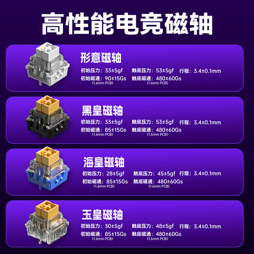 Wolf Spider (AULA) HERO 68HE Magnetachsen-Tastatur RT E-Sport-Spiel, speziell angepasstes mechanisches Tastatur- und Mausset, kabelgebundenes RGB-Weblaufwerk, FPS, furchtloser Vertrag, 8K-Rücklaufrate, Kontur-Seitengravur, Black King, magnetische Achse, weiß