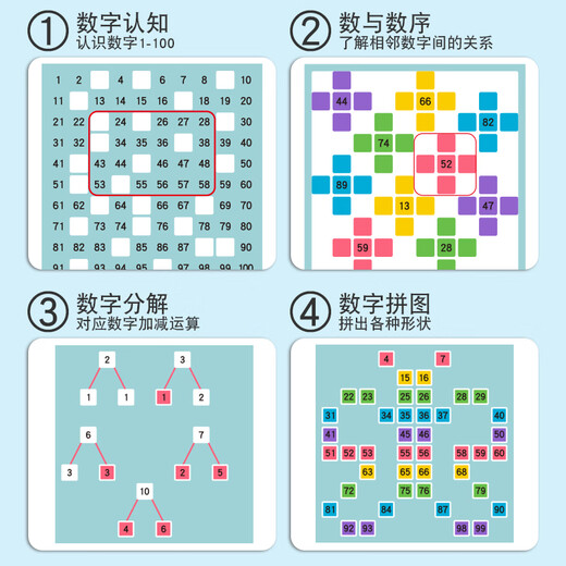 SEMALAM Tableau de Centaines Magnétique Montessori Pensée Mathématique Aides Pédagogiques Illumination Éducation Précoce Jouet pour Enfants Maternelle Reconnaissance des Numéros Tableau de Centaines Magnétique Modèle de Boîte en Bois (66 Cartes de Questions)
