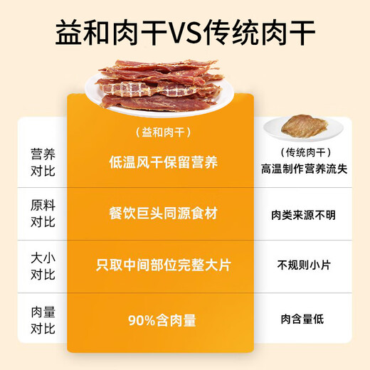 MATCHWELL Pet Dog Snacks Reward Teething for Small, Medium and Large Adult Training Dogs Baked Duck Breast Jerky 400g