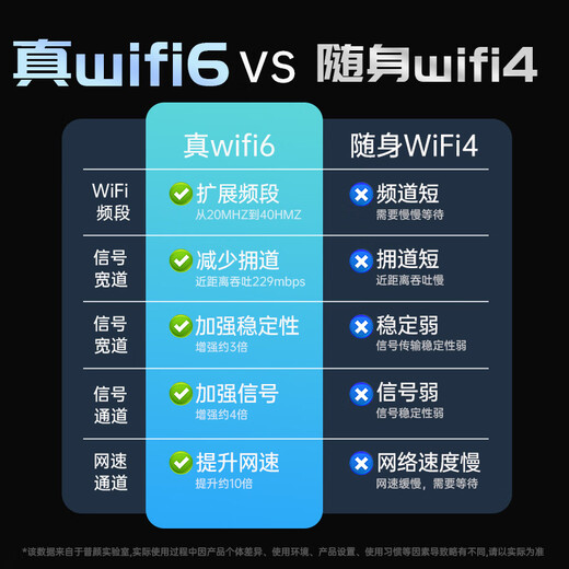 Puyan Mobile red inalámbrica wifi portátil ilimitada portátil sin tarjeta 2025 tráfico de red universal nacional 4G wi-fi6 de alta velocidad tarjeta de red doméstica portátil 5GXY recargable 3000 mAh de gran capacidad sin tarjeta tres netcom