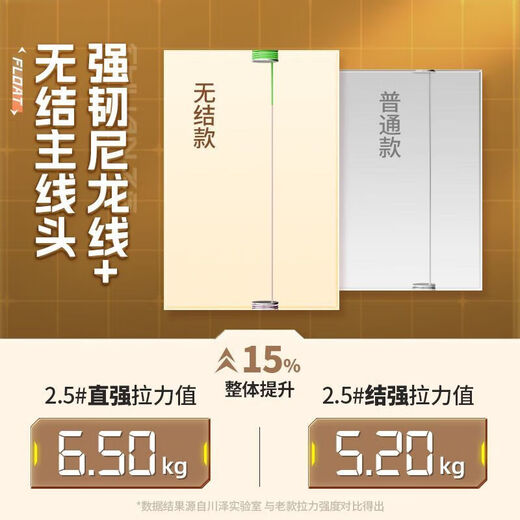 Kawasawa 8-roll gift box knotless main line set Taiwan fishing line main line finished tied line set 5.4 meters boxed