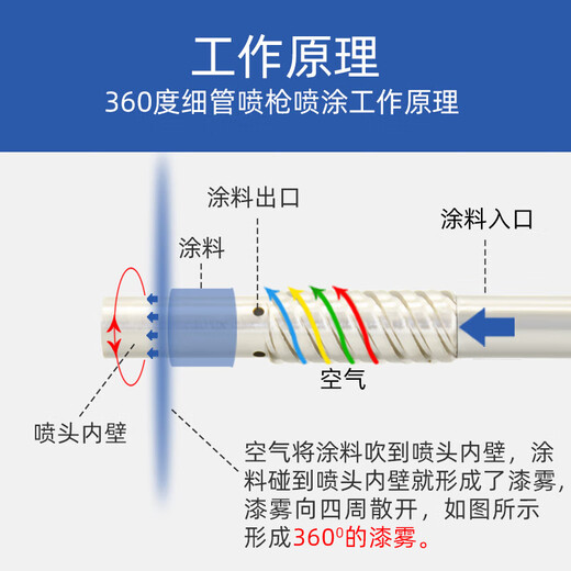 Pur xingyi pipeline mural mur allongeant pôle pistolet pistolet pneumatique W-12250 (longueur du pôle 2,5 mètres)
