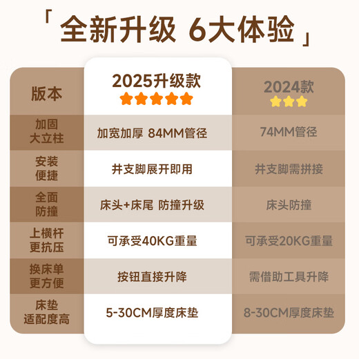 InnoTruth婴诺婴儿床围栏床上三面宝宝防摔围挡安全床边护栏一面挡板免打孔