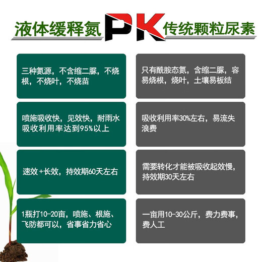 Liquid slow-release nitrogen fertilizer foliar fertilizer for corn, wheat, rice, fruit trees, vegetables, seedlings, strong stems, increased yield, high-nitrogen water-soluble fertilizer, liquid slow-release nitrogen 1300g*12 bottles