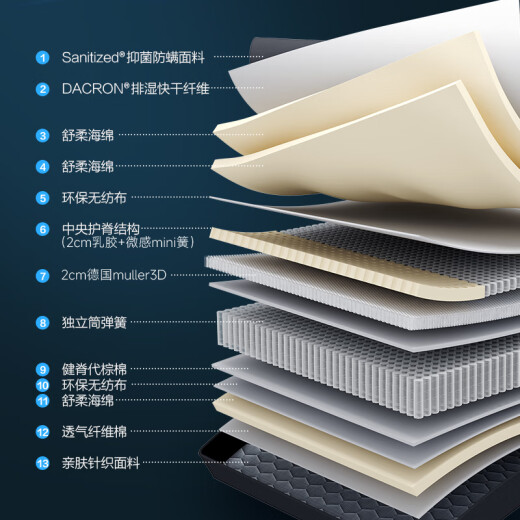 Gu Jiajia Home [Serie Zhihui] 3D Supporting Max Natural Ltax Mattress 1098 90.DK.M1098-1.8x2.0