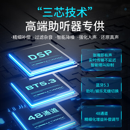 Jiesheng in-ear digital hearing aid for the elderly with deafness, behind-the-ear binaural charging, suitable for light, medium and severe HAT608A