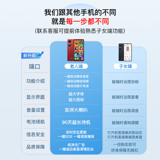 金立孝心平安通讯老人智能手机一键视频通话老年机大屏大字大声音定位功能老年人专用机三防纯净无广告