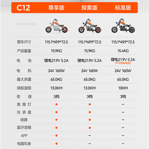Sturm Ritter Kinder-Elektromotorrad Zweirad Elektrofahrzeug 3-12 Jahre altes Kinderauto Swift Car Electric Balance Car Retro Small Elektromotor Standard Edition [Ladung 150 Jin [Jin gleich 0,5 kg]] Vital Orange