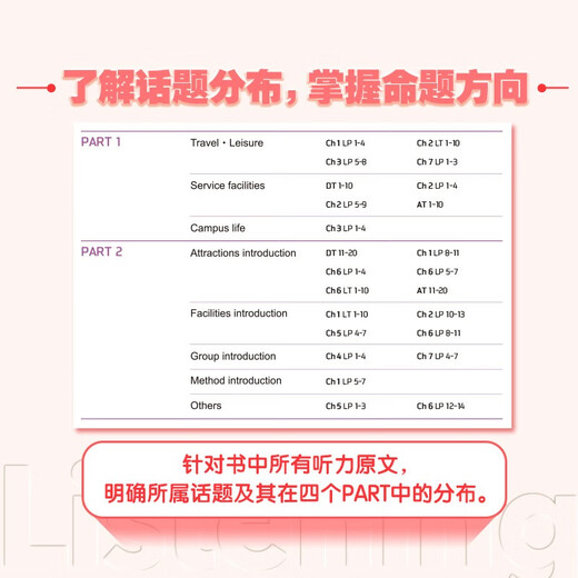 Nouvel accès direct oriental à la spécialité d'écoute IELTS