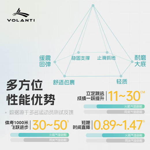 Volandi National Games Champion's Same Rocket Air Cushion Running Shoes Carbon Plate Racing Shoes Training Running Physical Examination Physical Test Sports Students Zhibao 42