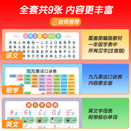 Pangdonglai Quality Multiplication Formula Table Chart Chinese Pinyin Alphabet Wall Autocollant Connexion de l'école primaire Connexion École primaire [Adsorption statique] [Pinyin Cognition + First Grade