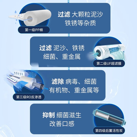 Xinyuan water purifier filter element is suitable for a complete set of four-level KTR3820/2800/3800/3890 reverse osmosis machine. Single-support: first-level PP cotton