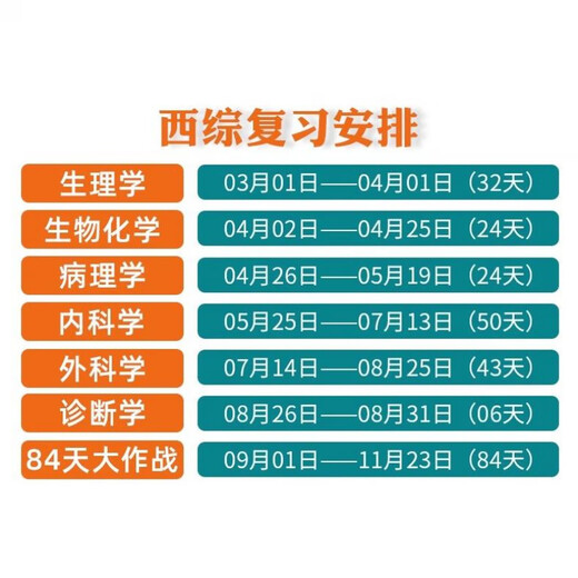 
He Yincheng Postgraduate Entrance Examination Western Comprehensive Companies 2026/2025 Western Medicine Clinical Medicine Comprehensive Ability Tutoring Lecture Notes Synchronous Practice Simulation Paper Previous Years Question Bank 26 Ten Years Textbooks 306 Zhaozhao 699 Joint Examination Online Class Yincheng Medical Examination 2026 He Yincheng Tutoring Lecture Notes First, Middle and Second Volume + Analysis of Real Questions [Distributed in January