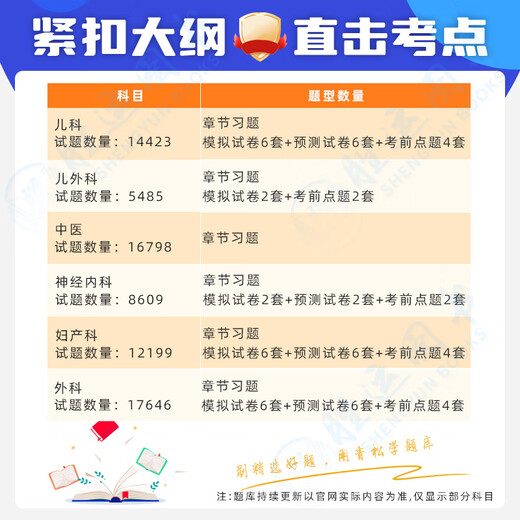 2024全国住院医师规范化培训考试题库软件协和内科手册第三版四结业妇产科儿科外科皮肤科急诊科神经科章节练习历年真题押题2025年 含章节练习+历年真题+模拟试卷+预测试卷+冲刺1 中医【16798道】