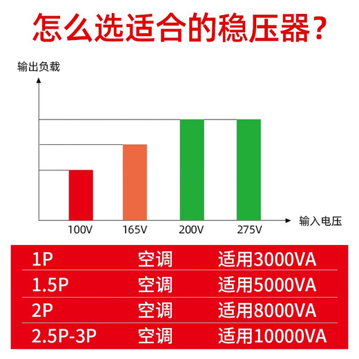 Voltage regulator 10000w household air conditioner single-phase power supply 220v high-power fully automatic voltage regulator 10kw 1KVA single-phase new model