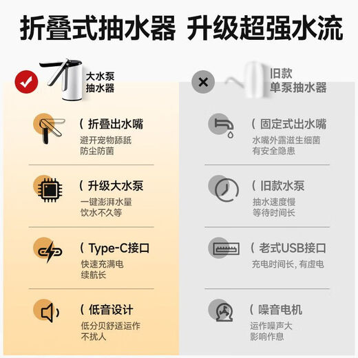 Xiaomi Guoba New Foldable Electric Water Pump Portable Water Dispenser Suction Pump Smart Rechargeable Water Pump Foldable Timing Machine Legend Durable King Three Gears